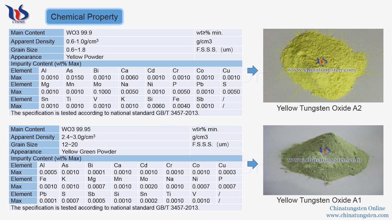 【know tungsten】what is yellow tungsten oxide YouTube
