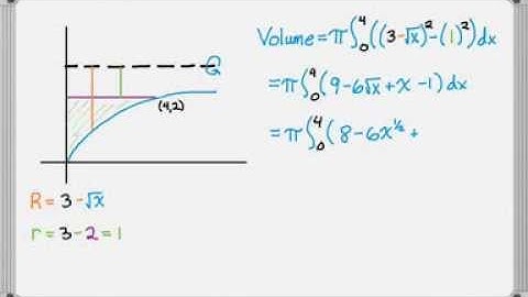 Volume of Revolution Examples - Horizontal Axis