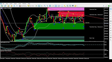 Zaga Volatility Indices Scalping Trading System