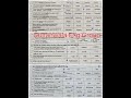 11thclass | English Paper | 2026 | Gujranwala Board Group 1 | Morning Time | 1styear | interpart1