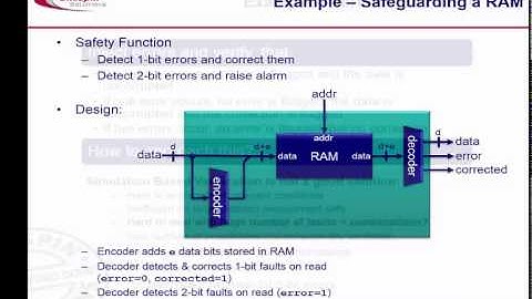 Formal verification of a Hardware Unit