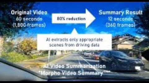 AI Video Summarization ”Morpho Video Summary™”