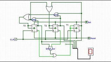 Synchronous Mod-7 counter using JK Flip Flop | Concept and Detailed Explanation | Logisim (English)