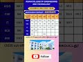 Asian College of Engineering and Technology# Location Coimbatore #admission open# admission 26-27#