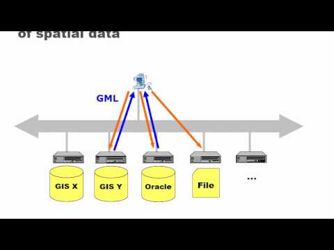 Video: Semantikken I Chemical Markup Language (CML) Til Computerkemi: CompChem