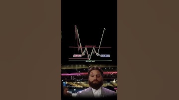 Head and Shoulder Candlestick pattern - Bitcoin Technical analysis #trading #crypto #shorts