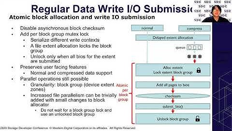 SDC2020: File System Native Support of Zoned Block Devices: Regular vs Append Writes