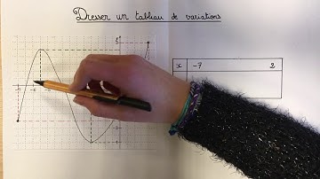 Tutoriel : dresser un tableau de variations (seconde)