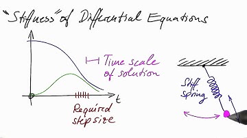 Stiffness - Differential Equations in Action