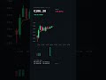 My €100 Bitcoin Journey: Day 18 Update! 📈
