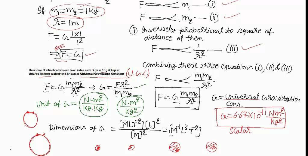 Newton's universal Law Of Gravitation