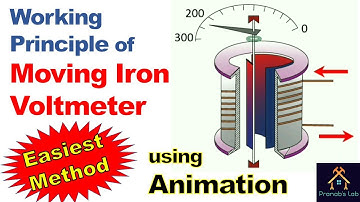 Working Principle of Moving Iron Voltmeter by Animation | Moving Iron Instruments