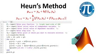 Heun&#39;s Method to solve ODEs with MATLAB code