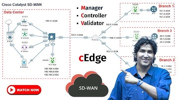 Complete Cisco Catalyst SD-WAN Configurations | Mananger, Controller, Validator, cEdge Configuration
