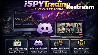 Stock Market Order Flow 5-21-26 $ES $SPY $SPX $NQ