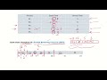 OS16b: Preemptive SJF Scheduling Example 📊