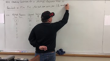 Section 10.2 (2) Conditions for a Multiple Regression - Residuals vs Fits Plot