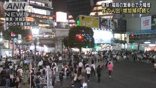 週末夜の人出　繁華街で大幅増　福岡・天神で95.7％(2021年9月25日)
