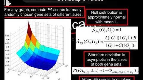 large scale genomic data mining