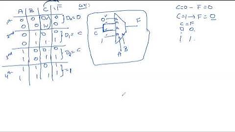 Problems on Multiplexer