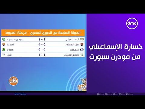 الكابتن أول تعليق من أحمد حسن على خسارة الإسماعيلي من مودرن سبورت والإقتراب بشدة من الهبوط