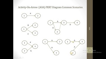 AOA Diagram Example| Activity-On-Arrow (AOA) PERT Diagram Construction - Worked Out Example [Part-1]