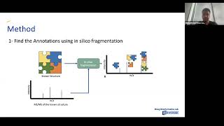VMOL Seminar #14 - GNPS2: Modifinder (Reza Shahneh)