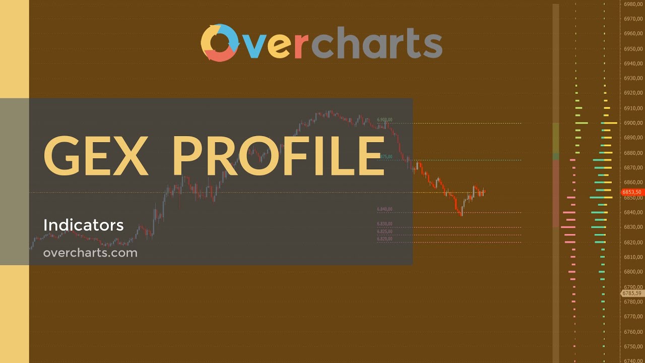 GEX Profile - Gamma Exposure