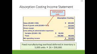 Managerial Accounting Chapter 6, Fall 2023
