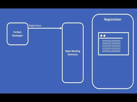 Open Banking Registration Process