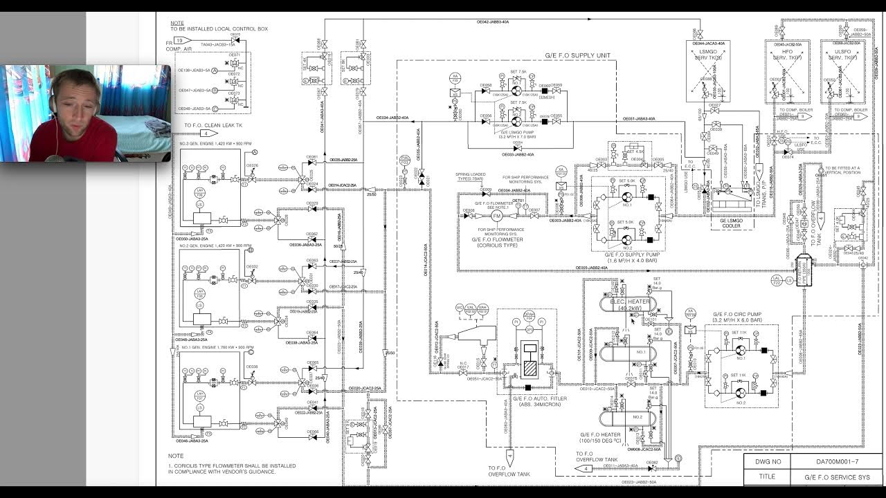 Change over Diesel Generators all the ways full explanation. YouTube