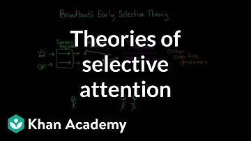 Is attention a controlled or automatic process?