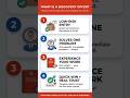 What Is a Discovery Offer | The Fastest Way to Turn Strangers Into Clients #shorts