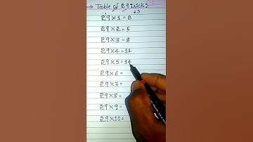 Table of 29 Trick || 29th Table Trick #youtubeshorts #maths #trendingshorts #learnmaths