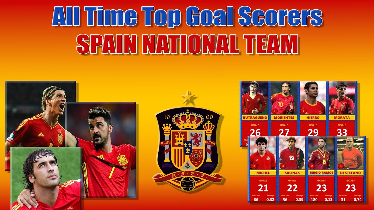 SPAIN NATIONAL TEAM ALL TIME FOOTBALL TOP GOAL SCORERS IN 2023 YouTube