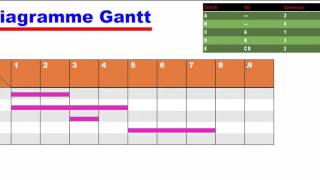 Le diagramme de GANTT, Episode 1  شرح سهل بالدارجة المغربية