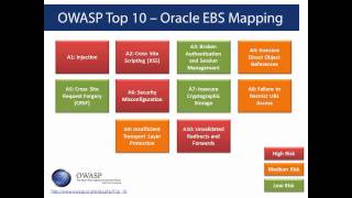 Into the Fire - The Risks of Deploying Oracle E-Business Suite to the Internet