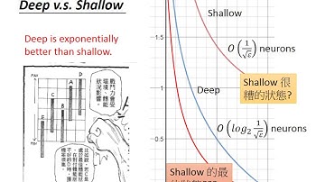 Deep Learning Theory 1-3: Is Deep better than Shallow?