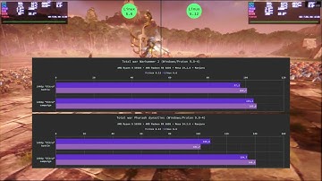 [Benchmark] Linux kernel 6.6 vs 6.12 - Blender, Superposition, games
