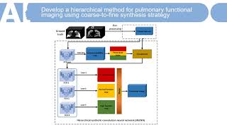 Deriving  CT perfusion imaging  using  deep convolutional neural network