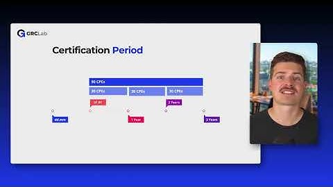 How to Maintain your ISO/IEC 27001 Lead Implementer Certification