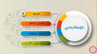 پۆلی 9 کۆمەڵایەتی بەشی مێژوو وانەی(1-2) کوردستان دوای داگیر کردن Poli 9 screenshot 5