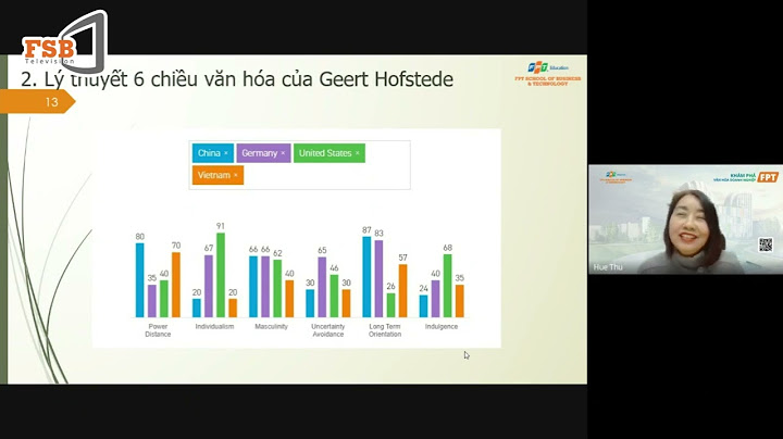 Hofstede đánh giá về nhật bản năm 2024