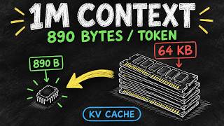 1M Context at 890 Bytes per Token (DeepSeek V4.1 Flash)