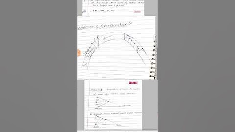 CE205 SUPER ELEVATION AND IT