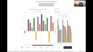 Capism Simulation Tableau Presentation - MMorales