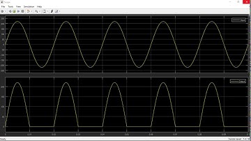 Half wave rectifier using MATLAB simulink - Md. Nazmul Islam