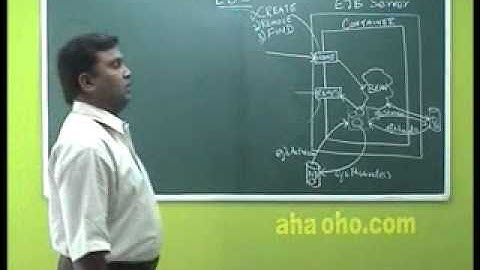 EJB Part ( 16 of 18) - J2EE - Session Bean - Entity Bean