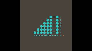 Visual Representation Of The Sum Of Consecutive Numbers Starting At 1