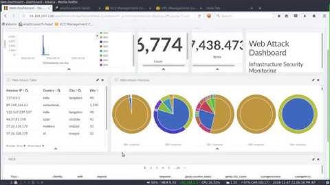 Automated Infrastructure Security Monitoring Demo (ELK + AWS Lambda)